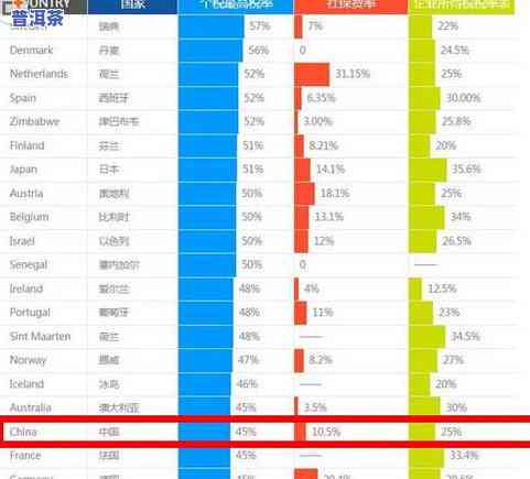 世界各国茶叶消费量排名：全榜单、表单及前十名