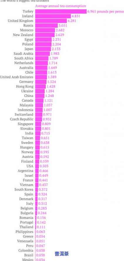 世界各国茶叶消费量排名：全榜单、表单及前十名