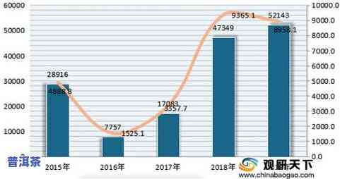 世界各国茶叶消费量-世界各国茶叶消费量排名