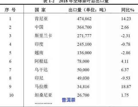 世界各国茶叶消费量-世界各国茶叶消费量排名