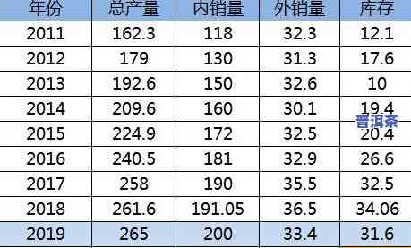 世界各国茶叶消费量-世界各国茶叶消费量排名