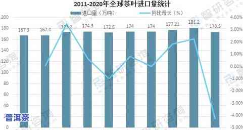 世界各国茶叶消费量-世界各国茶叶消费量排名