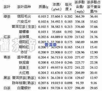 茶叶中茶多酚含量测定实验报告及留意事项