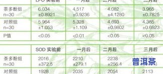 茶叶中茶多酚含量测定实验报告及注意事项