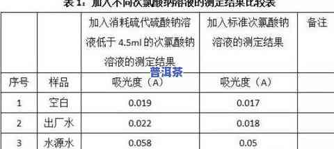 茶叶中茶多酚含量测定实验报告及注意事项