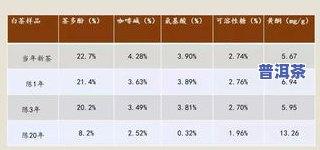 茶叶黄酮类化合物含量：影响因素、与品质的关系及比较分析