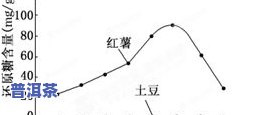 茶叶中黄酮的含量及其测定标准：探究其含量水平与营养价值