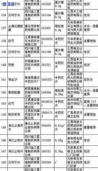 茶叶黄酮类物质含量-茶叶黄酮类物质含量计算方法