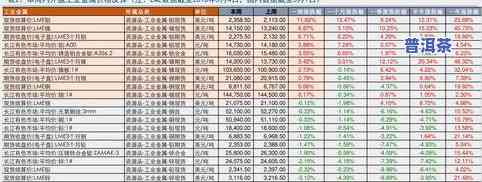 易武：特点口感、价格与分类全解析