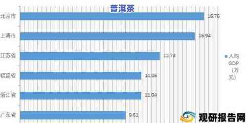 茶叶出口情况全面分析：现状、图表与报告