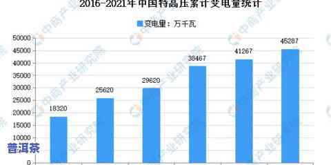 茶叶出口额及其数据分析：总量与趋势