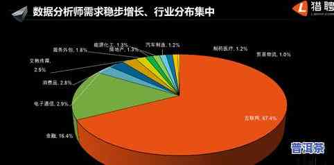 茶叶出口额及其数据分析：总量与趋势