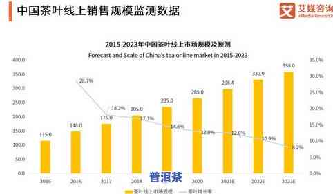 茶叶出口额及其数据分析：总量与趋势