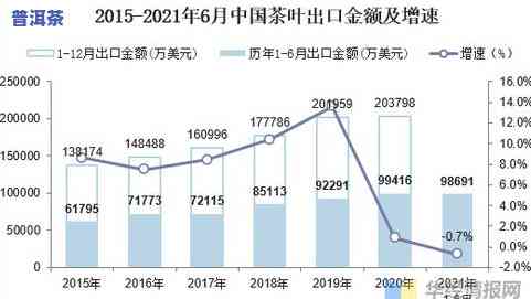 我国茶叶当前出口量-我国茶叶当前出口量是多少