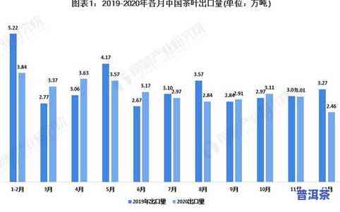 我国茶叶当前出口量-我国茶叶当前出口量是多少