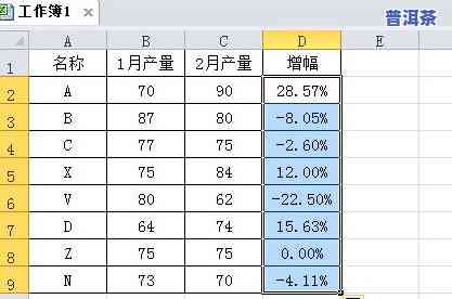 杀青茶叶一小时产量：时间、重量全解析