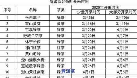 杀青茶叶一小时产量多少吨：正常、合适值及所需时间