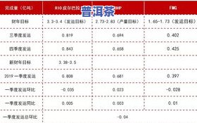 杀青茶叶一小时产量多少吨：正常、合适值及所需时间