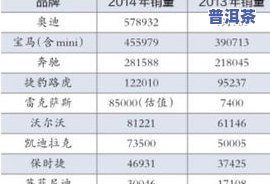 茶叶销量和产量排名：最新排行榜单前十名揭晓