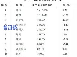 茶叶销量和产量排名：最新排行榜单前十名揭晓