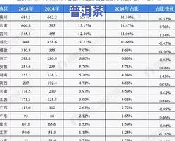 茶叶销量和产量排名：最新排行榜单前十名揭晓