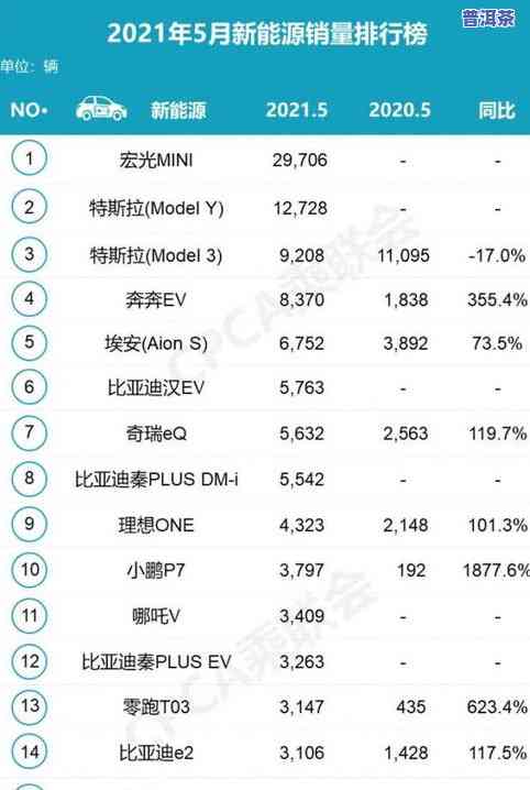 茶叶销量情况全面分析与图表展示：排名、数据一网打尽