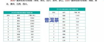 茶叶销量情况全面分析与图表展示：排名、数据一网打尽