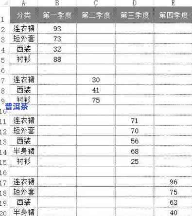 茶叶销量情况全面分析与图表展示：排名、数据一网打尽