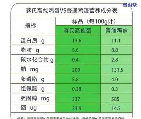 普洱茶含硒元素吗？探究其含量与营养价值