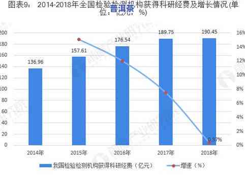 英国从进口茶叶的情况：主要品类、数量及趋势分析