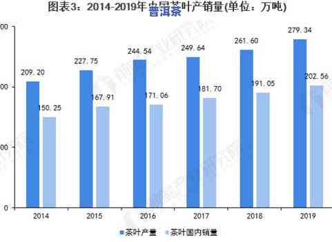 英国从进口茶叶的情况：主要品类、数量及趋势分析