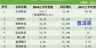 英国茶叶进口商：公司、排名及产品一览