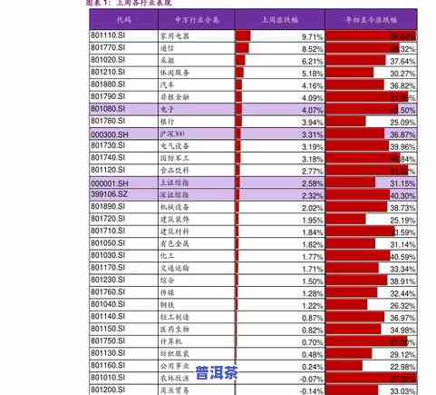 普洱茶盒装价格一览：包括价格表、多少、图片和具体金额，一应俱全。