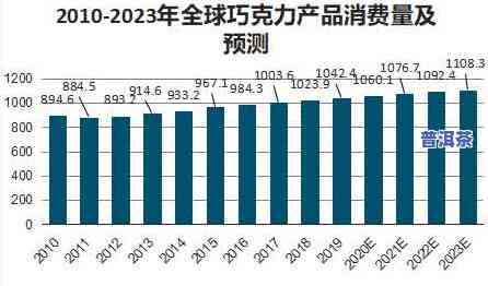 茶叶出口英国的茶叶市场：出口商、排名及主要进口国分析