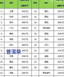 人均茶叶消费量省份排名及排行榜