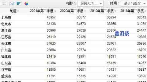 人均茶叶消费量省份排名及排行榜