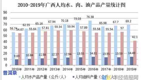 人均茶叶消费量及单位换算