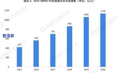 哪个的人均茶叶消费量排在世界之一？