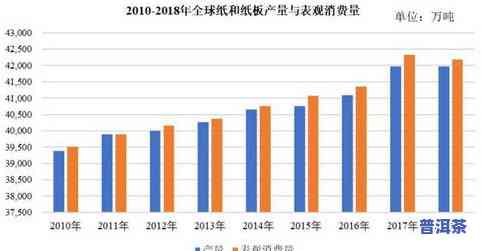 人均茶叶消费量排在世界之一的：