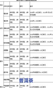 测定茶叶中氟含量：柠檬酸钠的作用与实验报告