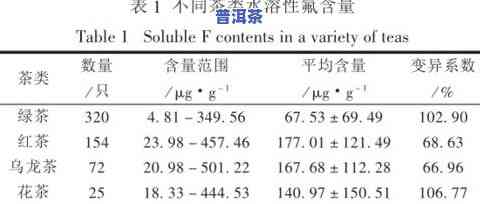 测定茶叶中氟含量：柠檬酸钠的作用与实验报告