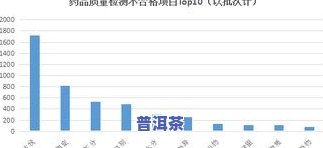 测定茶叶中氟含量的实验报告：方法与数据分析