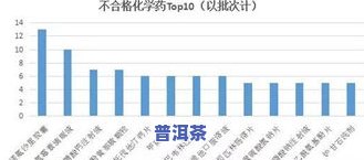 测定茶叶中氟含量的实验报告：方法与数据分析