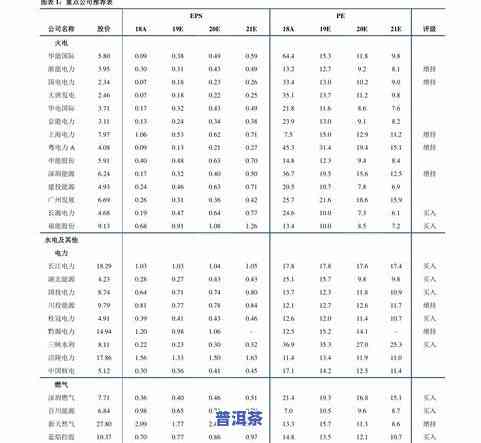 大普洱茶最新价格行情查询及走势图，全网最全官方信息