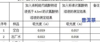 测定茶叶中氟含量的意义及其在实验报告中的应用