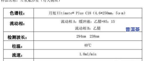 测定茶叶中氟含量的意义及其在实验报告中的应用