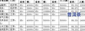 茶叶矿物质元素含量排名：揭秘十大元素排行榜