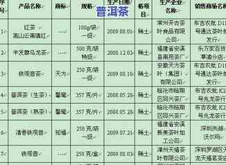 茶叶中矿物质的含量、特点与标准，哪个茶种含硒更高？