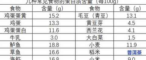 茶叶中矿物质元素含量高于一般植物：具体比例及比较分析