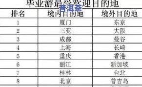 茶叶中矿物质元素含量高于一般植物：具体比例及比较分析